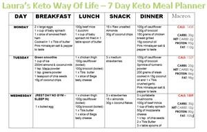 Weekly Meal Plan for Keto Diet